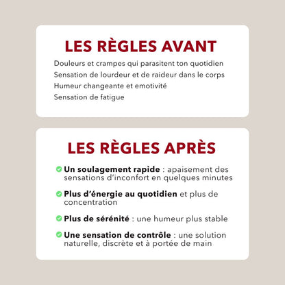 kit règles douloureuses